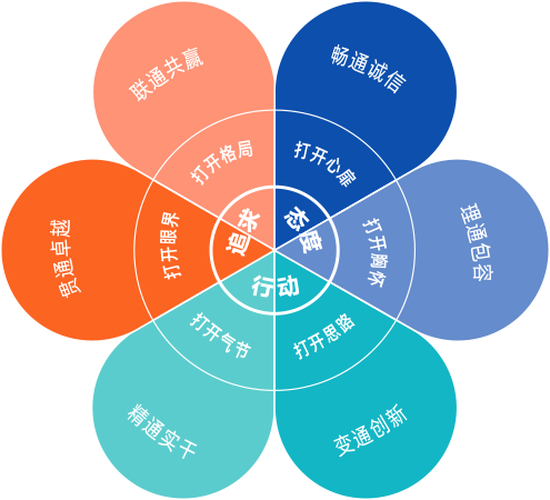 快盈ll-追求健康,你我一起成长